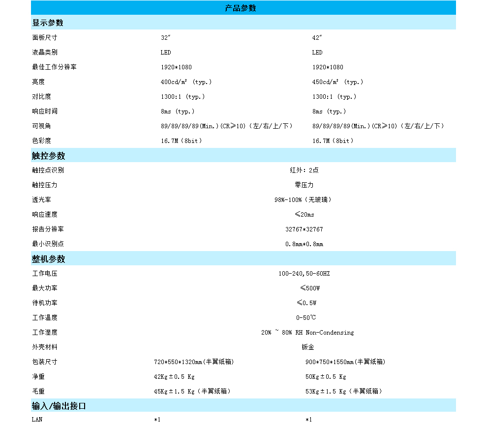 北京觸摸一體機