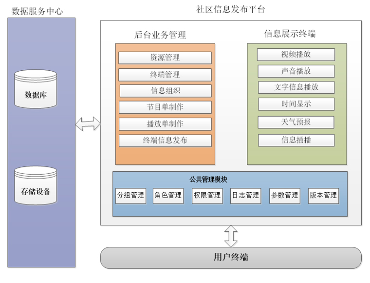 單機/網絡二合一信息發布系統