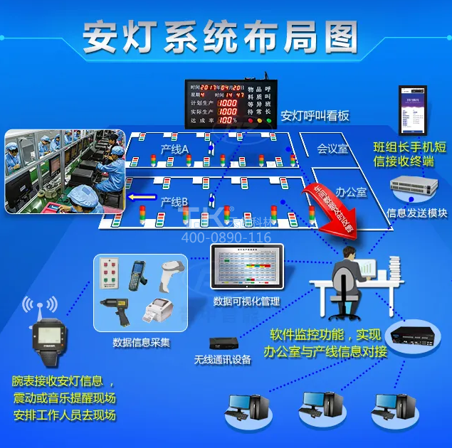 在生產制造業中安燈系統發揮哪些優勢作用？