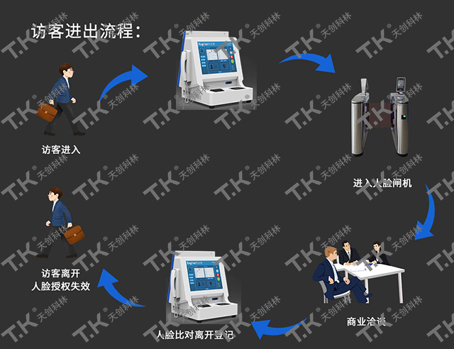 訪客系統在部隊中上線，阻擋外來人員